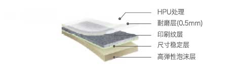 惠寶 - HPU處理, 高強透明層, 印刷層, 尺寸穩定層, 高彈性泡沫層